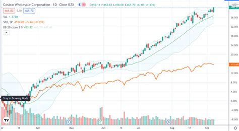 Top 20 Best Iron Condor Stocks - (Updated 2024)