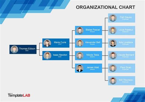 40 Organizational Chart Templates (Word, Excel, Powerpoint) Within ...