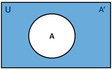 Complement of a Set – Definition, Venn Diagram, Examples | How to find ...