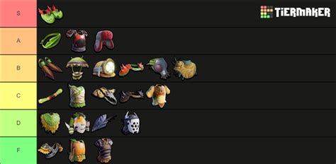 All Grounded Armors Tier List (Community Rankings) - TierMaker