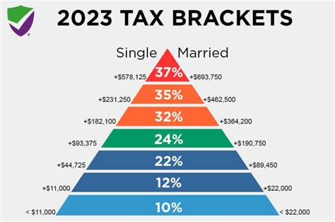 IRS Inflation Adjustments | Taxed Right