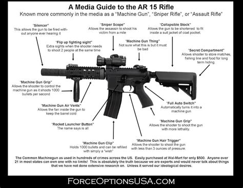 Ar 15 Parts Diagram Pdf - Hanenhuusholli