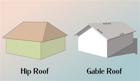 Hip Roof Guide: Common Types and Advantages