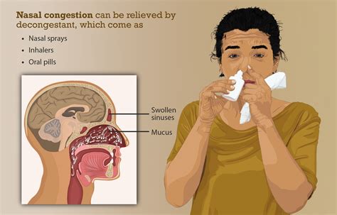 Excessive Mucous Production : Causes, Diagnosis And Treatment | Ear ...