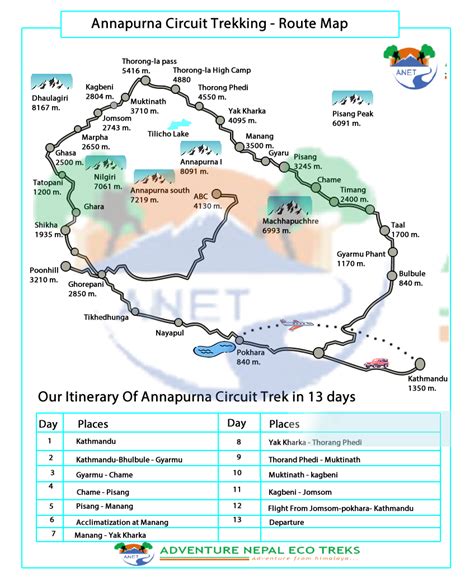 Route Map of Annapurna Circuit Trek | Adventure Nepal Eco Trek ...