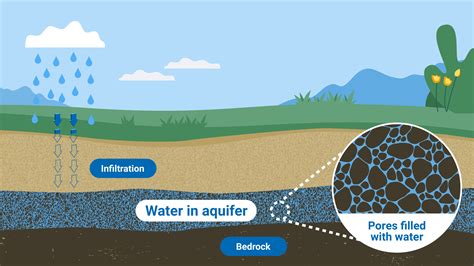 Groundwater Pollution & Sustainability: How Scientists Study | Mirage News