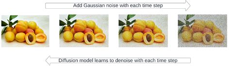 How and why stable diffusion works for text to image generation ...