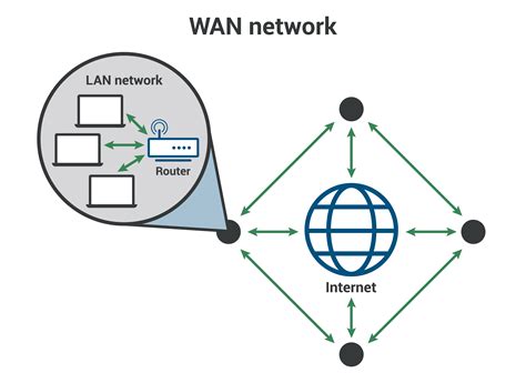 What is a WAN? | WAN vs. LAN - TheCyberDelta