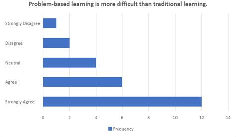 Ordinal Data | Examples, Characteristics, Collect & Analyze