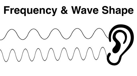 Wavelengths Of Sound