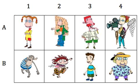 The Wild Thornberrys Characters by Image Quiz - By Oriolesfan10