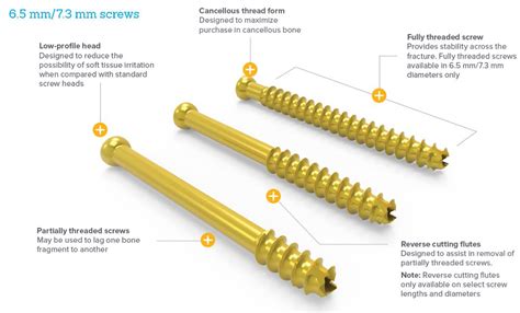 Cannulated Screw System | Acumed