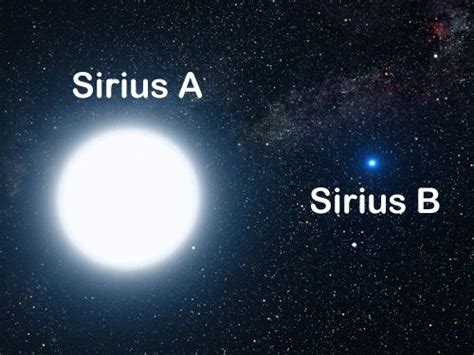 Sirius A and Sirius B | Fixed Stars