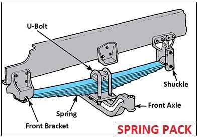 Truck Suspension Types | Car Anatomy in Diagram