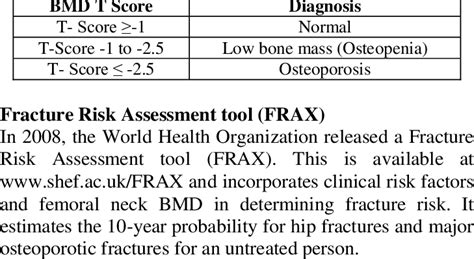 WHO criteria for the diagnosis of Osteoporosis | Download Scientific ...