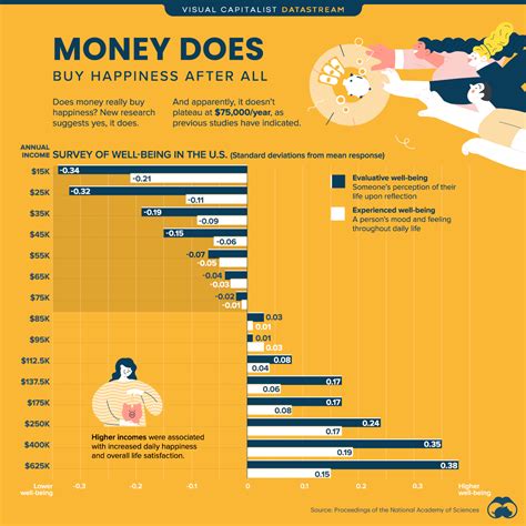 Does money buy happiness? | Sherdog Forums | UFC, MMA & Boxing Discussion