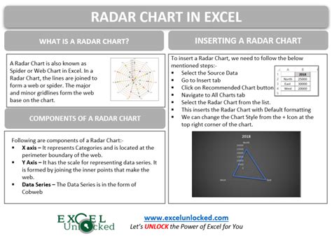 Radar Chart in Excel - Components, Insertion, Formatting - Excel Unlocked