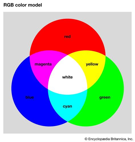 Color wheel | Definition, Art, & Facts | Britannica