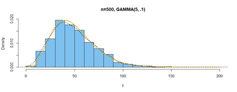 statistics - Finding Mode from Histogram - Mathematics Stack Exchange