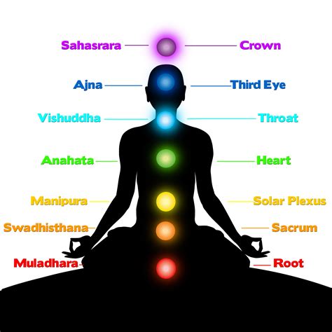 What Are The Colors Of Each Chakra