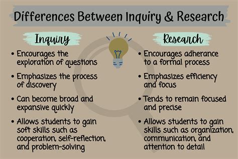 Understanding the Difference Between Inquiry and Research - Learning by ...