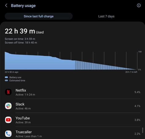 Galaxy S23 Ultra finally makes that beefy 5,000 mAh battery matter ...