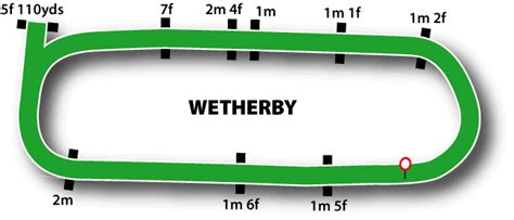 Wetherby Racecourse - Guide, Fixtures, Betting & Tips - 2021