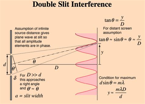 optics - "Time travel" difference in double slit experiment - Physics ...