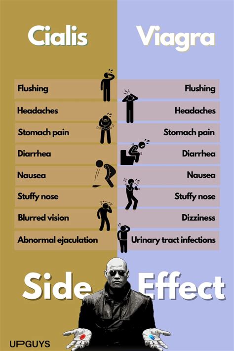 The Ultimate Guide To Cialis Vs. Viagra - An In-Depth Comparison | UPGUYS