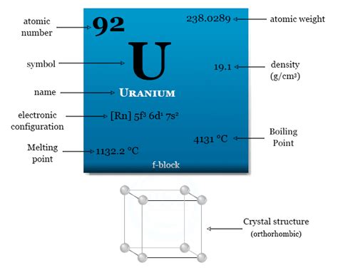 Uranium Periodic Table | Cabinets Matttroy