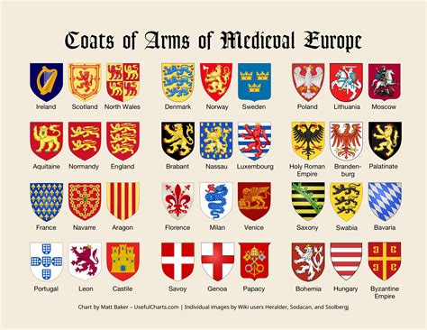 Coats of arms of medieval Europe | Coat of arms, Heraldry design, Medieval