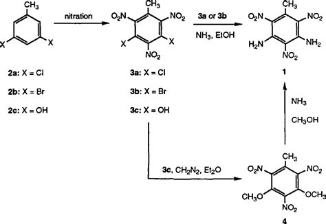 Figure 1 from Improved Synthesis of 3,5-Diamino-2,4,6-trinitrotoluene ...