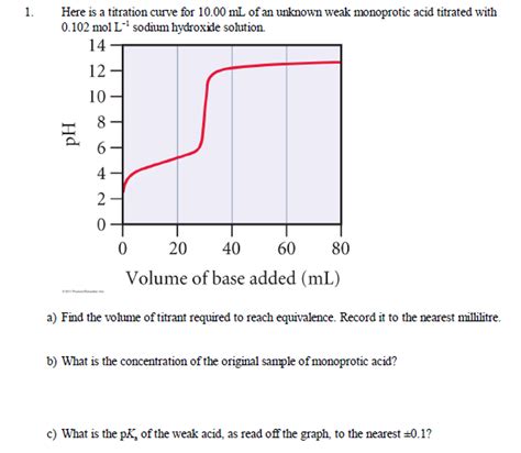 Solved Here is a titration curve for 10.00 mL of an unknown | Chegg.com