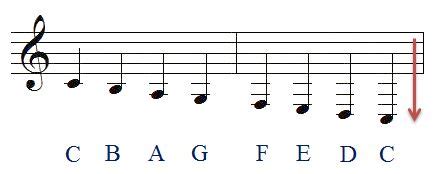 Treble Clef Ledger Lines - Reading Music Lesson #20 - Music Reading Savant