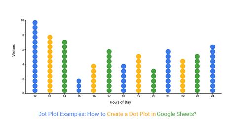 Dot Plot Examples: How to Create a Dot Plot in Google Sheets?