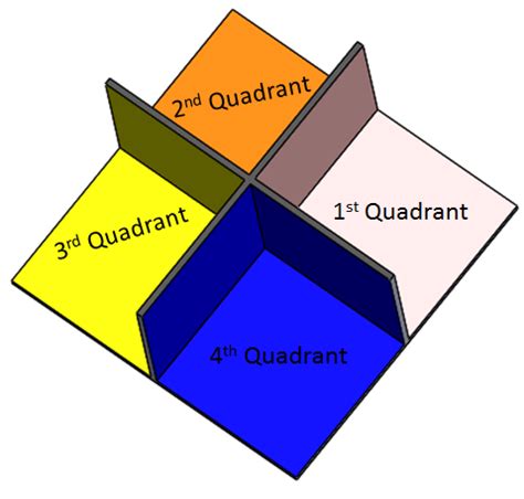 First Angle and Third Angle Projection : 1st angle vs 3rd Angle Projection