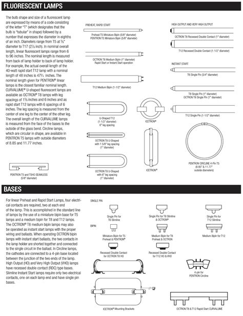 Types Of Compact Fluorescent Lamp