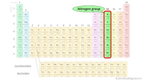 Periodic table Groups Explained !! (With 1-18 Group Names)