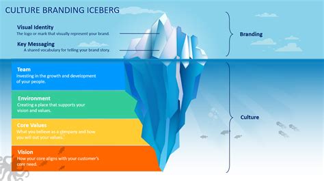 Iceberg Infographics 2 | PowerPoint, Google Slides & Keynote Templates