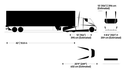 Tesla Semi Dimensions & Drawings | Dimensions.com