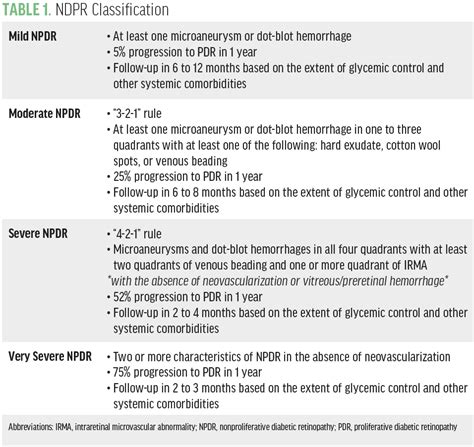 A Guideline for Managing Patients With DR - Modern Optometry