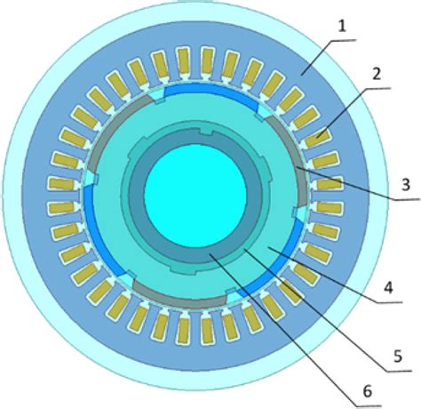 Brushless motor design calculations