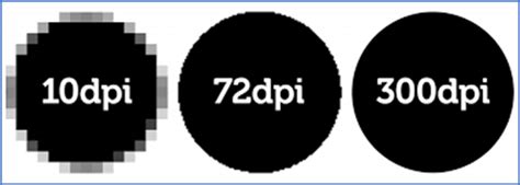 Dots Per Inch (DPI) and Pixels Per Inch (PPI) - PharmaSciences