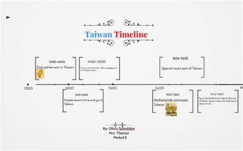 Taiwan Timeline by olivia s. on Prezi