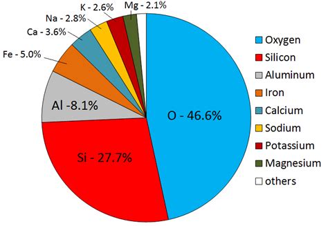 3.2 Magma and Magma Formation – Physical Geology – 2nd Edition