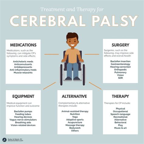 Cerebral Palsy - Surgical Treatment for Children