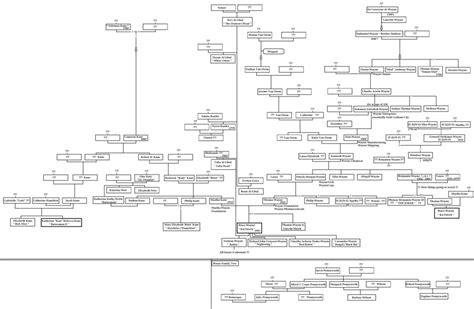 Mind Blowing Wayne/Kane Family Tree... (Still in progress) - Batman ...