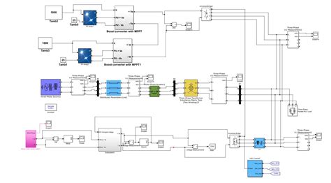 Simulation 'Intelligent Microgrid '... - Électrotechnique pdf