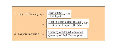 Boiler Efficiency Improvement & Heat Loss Explained in boiler|Thermodyne