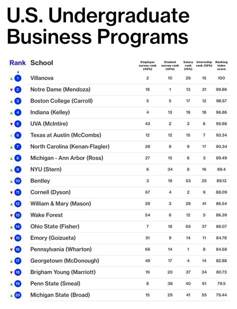 Mcmurray Middle School: Best Business Schools Ranking